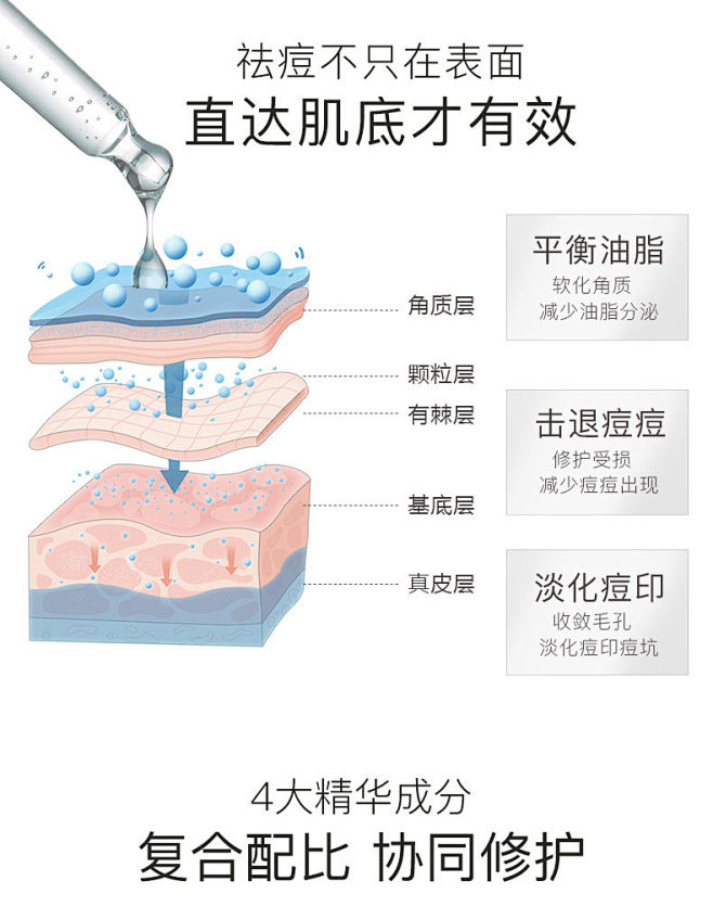 韩雅铜肽清痘修护冻干粉2盒 滋养淡化祛痘...