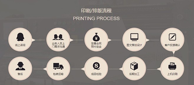 “下单流程”的图片搜索结果