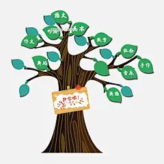 小学生开学日知识树图片大小2000x2000px 图片尺寸1.43 MB 来自PNG搜索网 pngss.com 免费免扣png素材下载！卡通漫画#卡通手绘#小清新插画#小学生知识树#装饰图案#