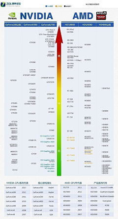 精确百科采集到数码