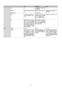 sandayxue采集到产品