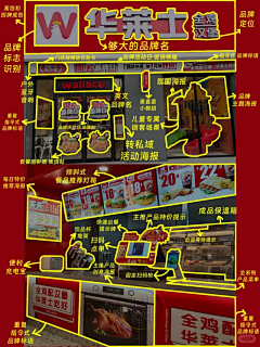 邓九九采集到门头