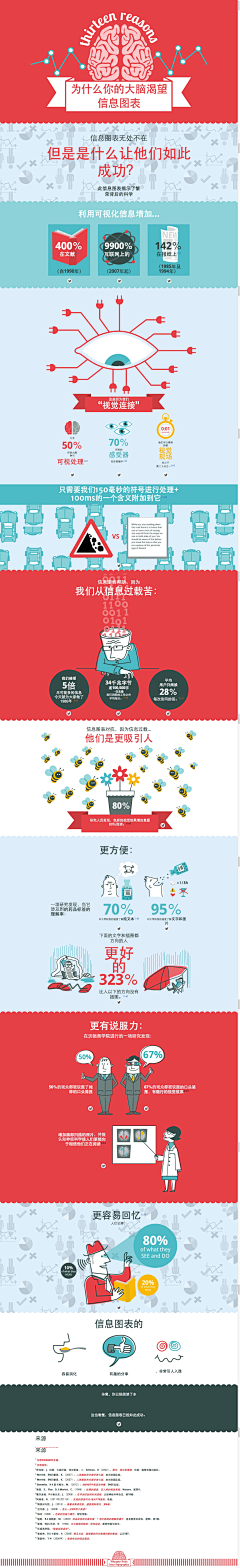 木语Y5采集到设-可视化信息图