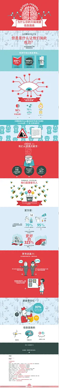 交互式信息图 - 13个理由为什么你的大脑渴望信息图表