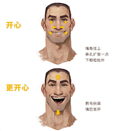 蓦然☆渐行渐远采集到画了个大黄鸡