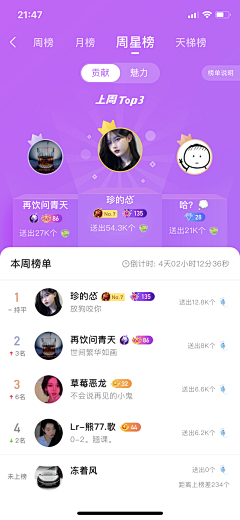 good`night采集到排行榜