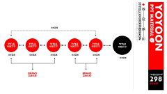 ゞcc采集到版式——PPT