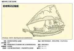 [手绘] 魔兽世界交通工具详解 第二部分