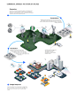 (2) Pinterest