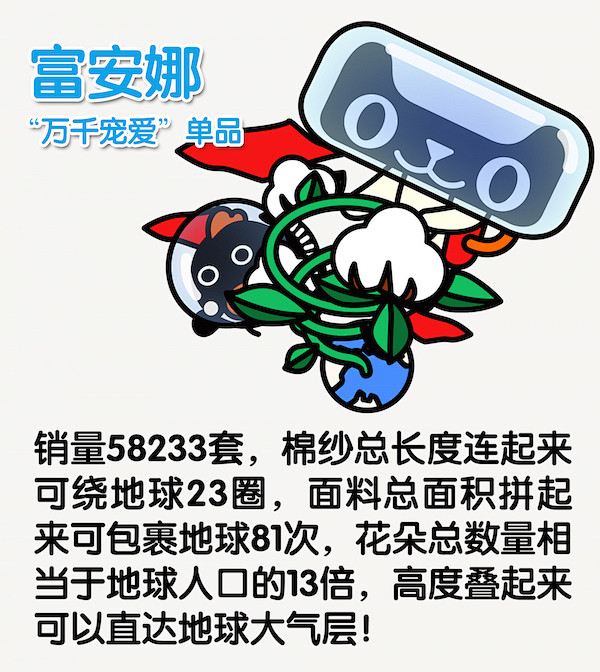 天猫 和 相当鱼 : 天猫 和 相当鱼 