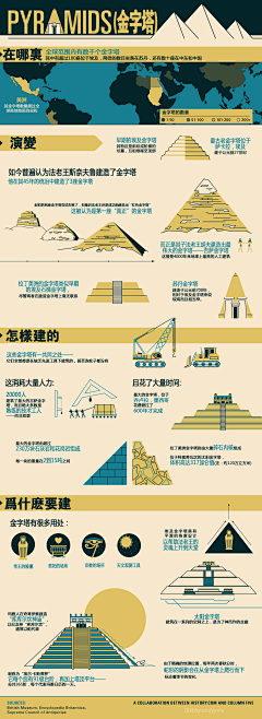 绿键盘采集到infographics