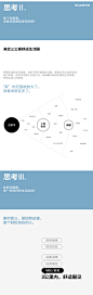 安莉芳-满分一家人品牌超级策略全案（潜云品牌传媒）首页/专题设计