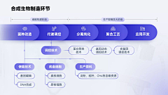 Fayee233采集到文本元素