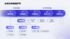 Mu〃2采集到企业