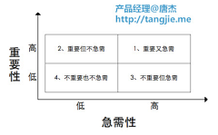 wxphtsd采集到产品—交互 原型