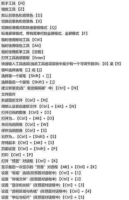 ◱ 温故知新
◪ PS快捷键大全 ​​​...