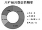 2018年微信用户数量统计图的 搜索结果_360图片