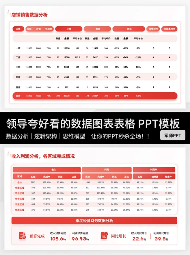 ppt数据图表表格这么做，老板直夸好看！ - 小红书-花瓣网