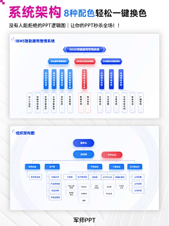 小蟋蟀思密达采集到流程图