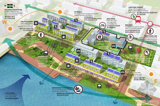 济南新城区规划第10张图片