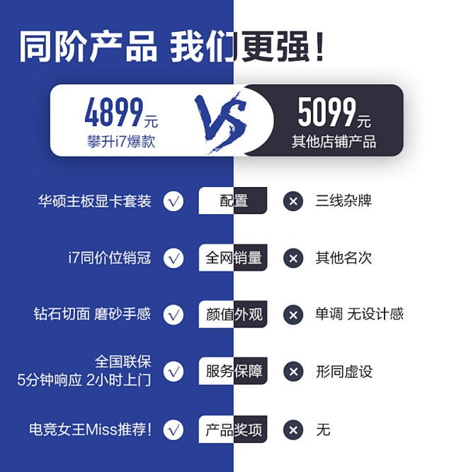 对比优势 VS 分类 特点展示