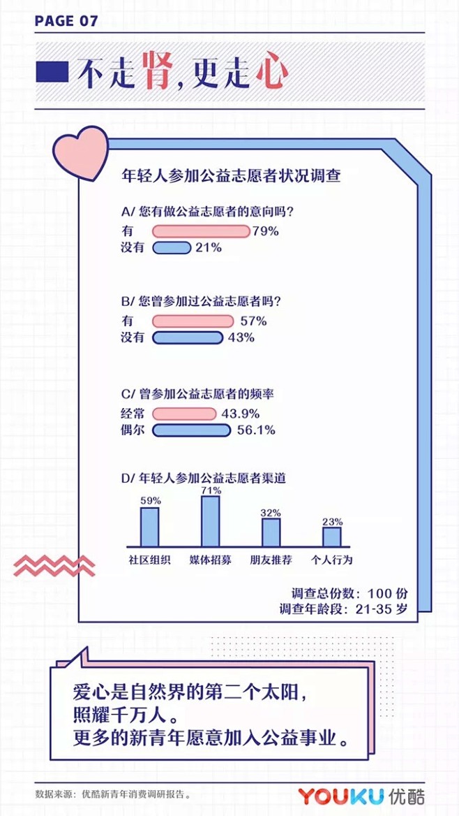 优酷：谁说年轻人“穷”？他们富着呢