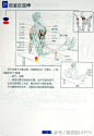 男士健身方案（请收藏）