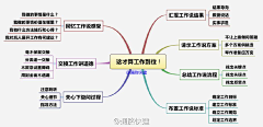 晨曦｡◕‿◕｡采集到职场~~处世