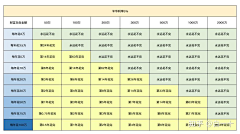 丹枫子采集到待归类采集