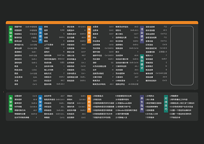 blender快捷键