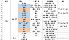 LUNA露娜采集到百景图