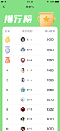 我的—排行榜-UI中国用户体验设计平台