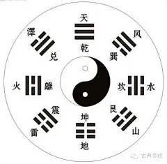 九个问题告诉你，《易经》讲什么？_百科TA说
