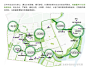 衢州市高铁新城城市设计——绿色转型视角下的高品质新城建设