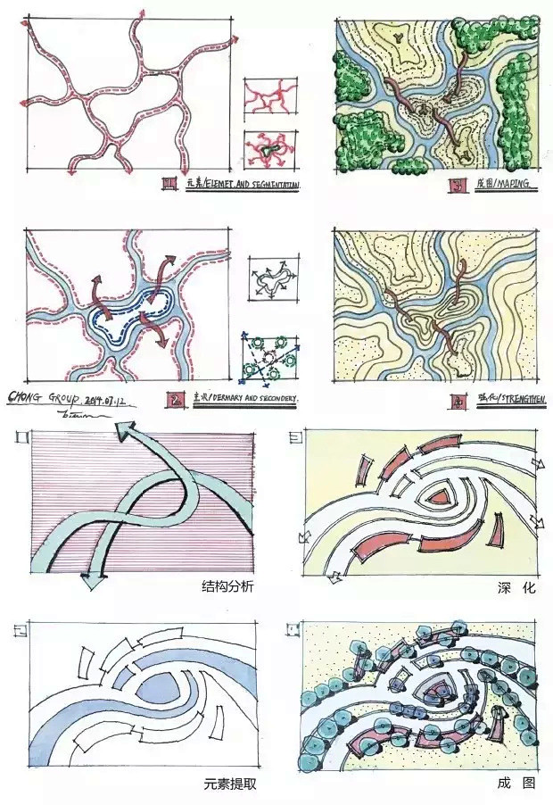 景观平面：从形式到功能【手绘+实景】曲线...