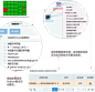 IT运营自动化
