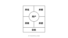 Jonvis采集到创意推导