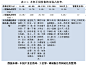 2016水杯保温杯及各类品牌杯子的行业市场分析预测 : 　　市场现有水杯的类别分类 　　水杯是日常生活中每天都离不开的必需品，在日常使用中通常是以圆柱体、方形造型出现，上面开口、中空，以供盛物；大多数情况下都有手把，方便人们拿取，以防额外的烫伤、保温等功能结