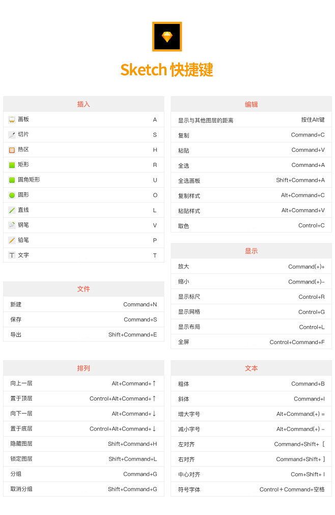 Sketch快捷键