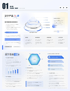 咸鱼的姿势采集到PPT