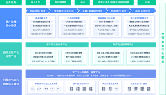 Wong沫沫采集到流程图