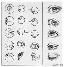 【眼睛绘画技巧图】如何才能画好眼睛了