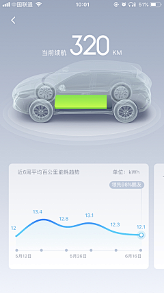 视韬采集到CAR UI