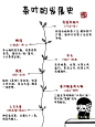 秒懂茶文化|一分钟了解茶叶发展史，秒变专业