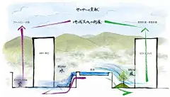 【C&amp;H】皮亚诺中国首作“天目里”，美到让人不想工作！八年时间让“苹果核”变为诗意园区_设计 : 天目里项目由服装品牌江南布衣与goa大象设计共同投资建设，值得一提的是，goa大象设计既是项目的投资方之一，也担任整座园区的执行设计，在七年多的时间中为天目里项目提供了全面且系统性的技术推动。 为了…