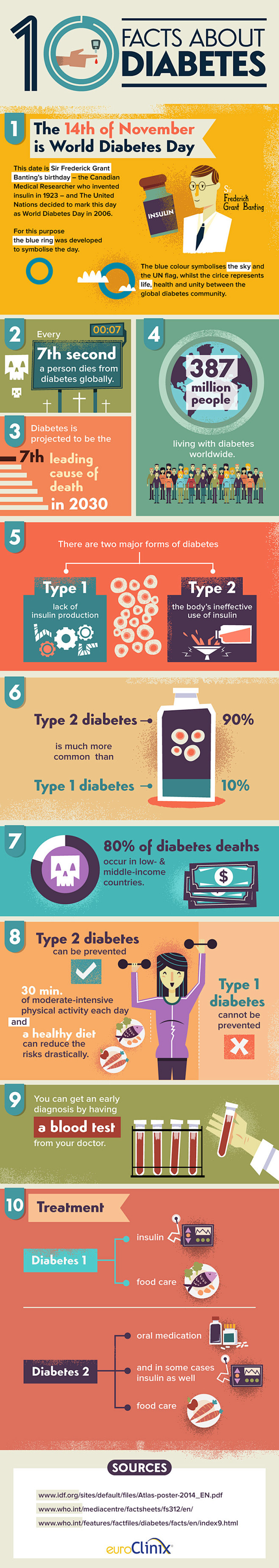 :::Diabetes Facts:::...