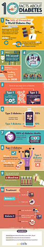 :::Diabetes Facts::: | Ilias Sounas