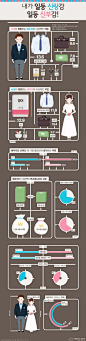 [인포그래픽] ‘안정적인 직업’의 배우자가 최고 #mate / #Infographic ⓒ 비주얼다이브 무단 복사·전재·재배포 금지: 