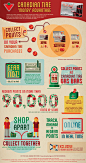 Canadian Tire Infographic on Behance