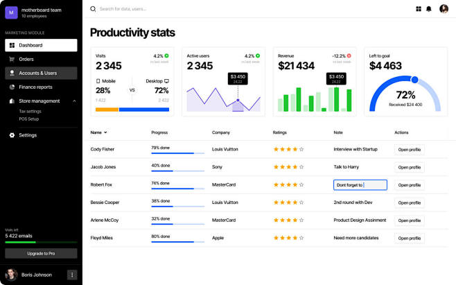 Dashboard ready scre...